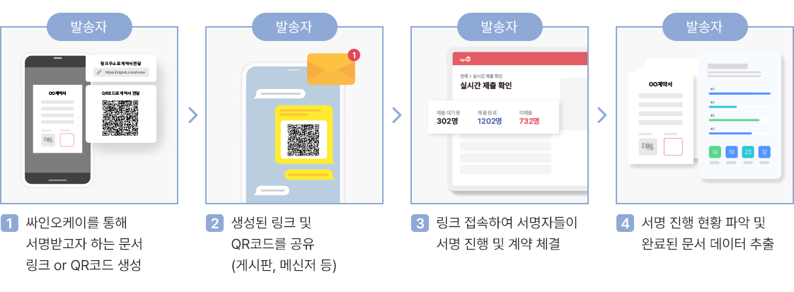 연락처를 모르는 불특정 다수에게 서명받기 - 링크서명 순서